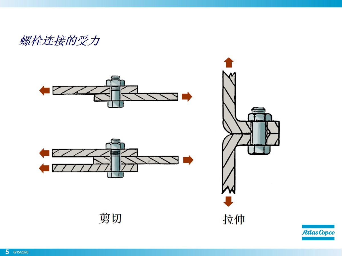 螺栓怎么拧？看似简单其实大有学问