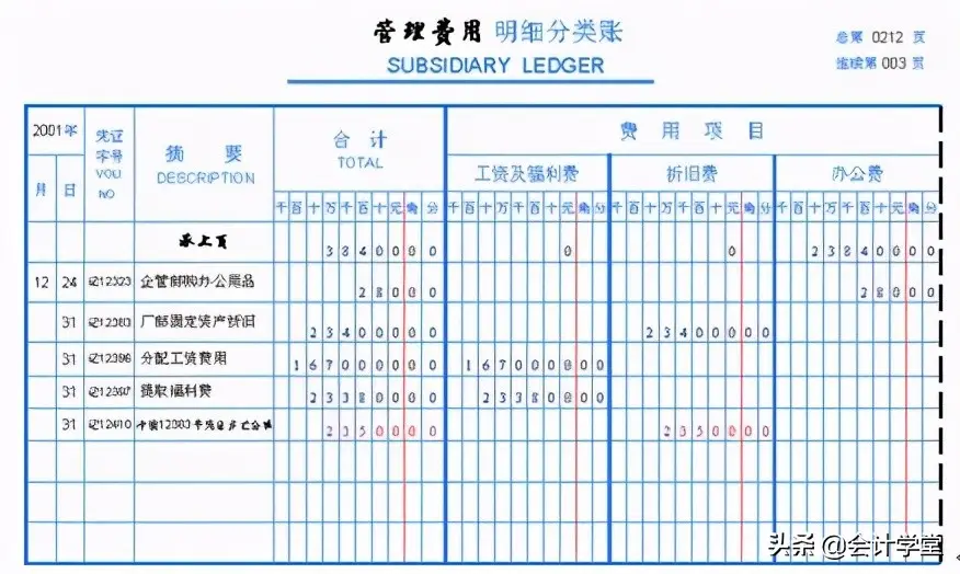 管理费用包括哪些内容（管理费用分类明细）