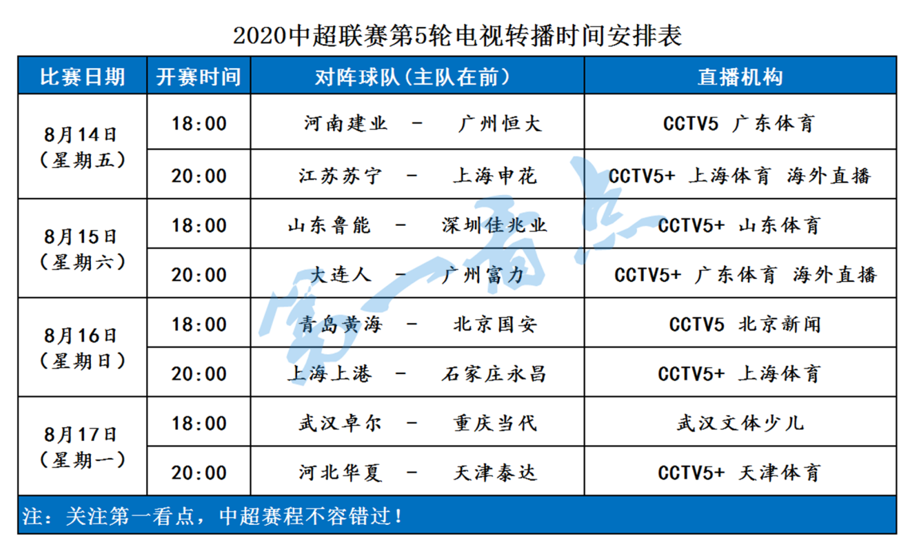 重庆电视台什么时候播中超(中超第5轮直播预告！苏宁开足马力欲胜申花，卓尔战重庆)