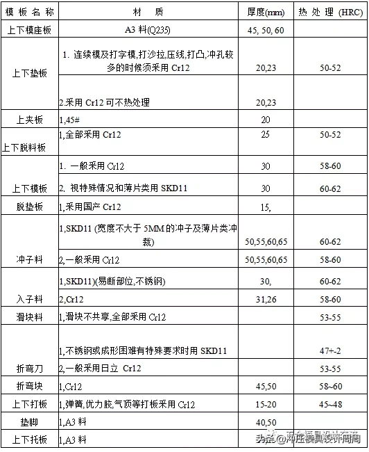 钣金模具设计规范标准