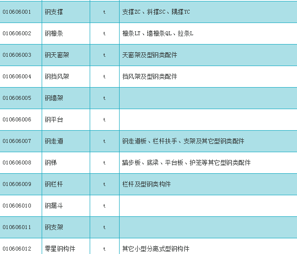 初学者钢构预算教程