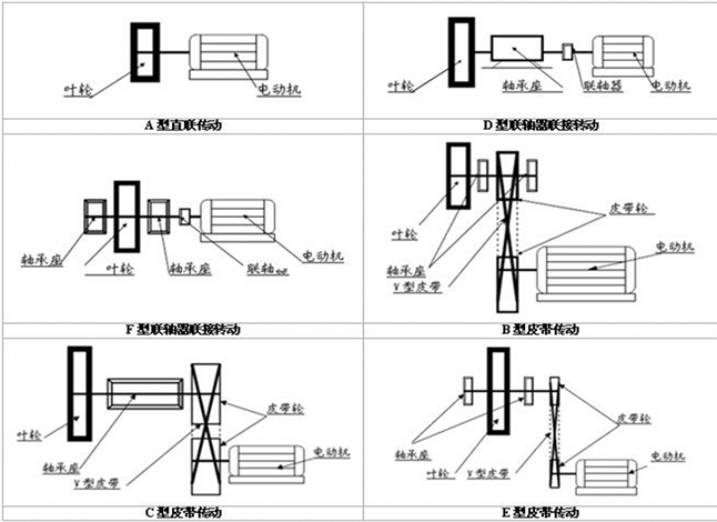 风机、风管、洁净基础知识汇集