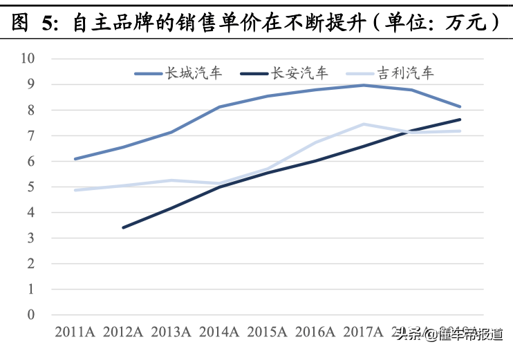 深度 | 比亚迪新车卖到80万，一场豪赌正拉开大幕