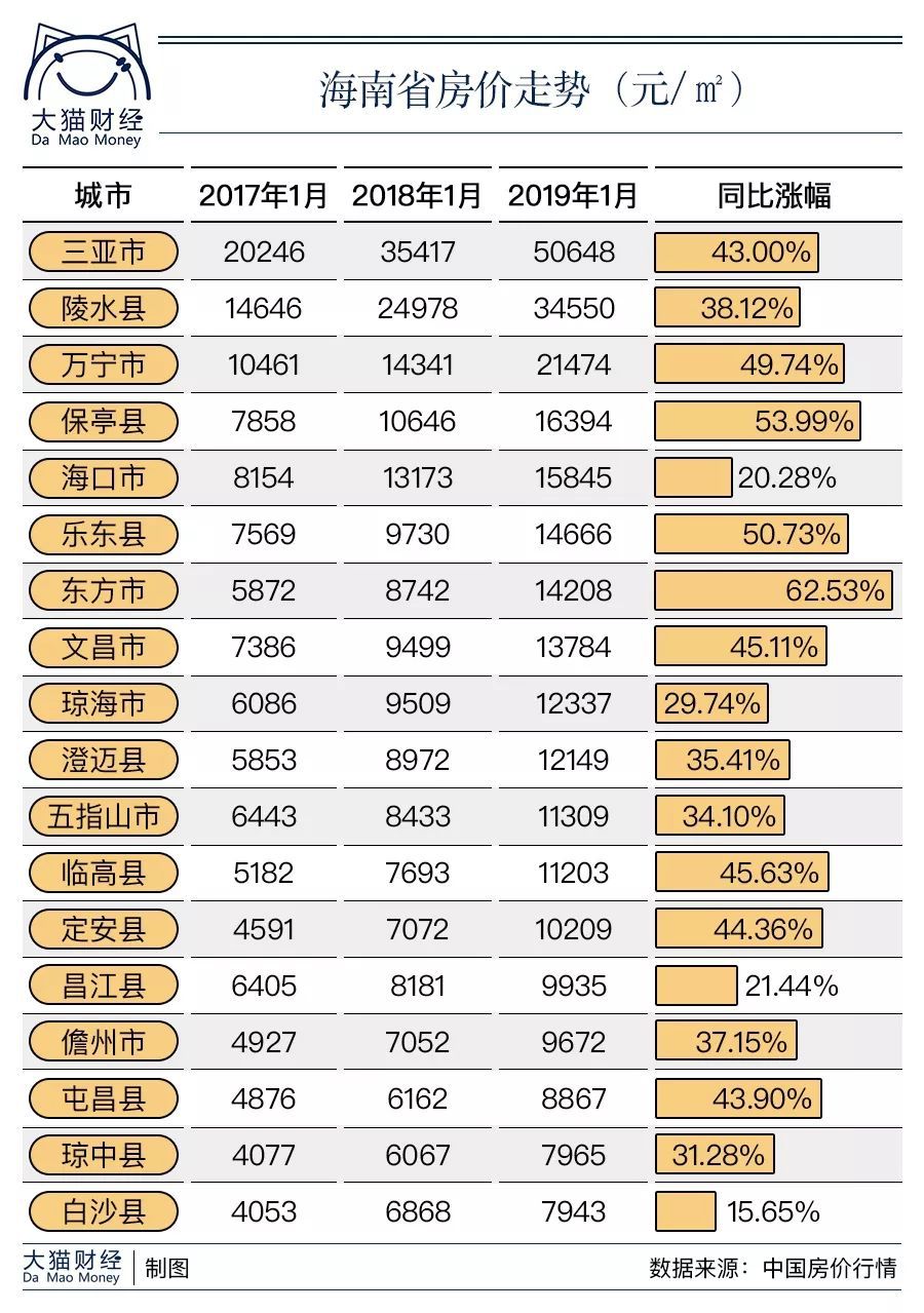 这里房价排名前五，赶超京沪，但很多人说太便宜