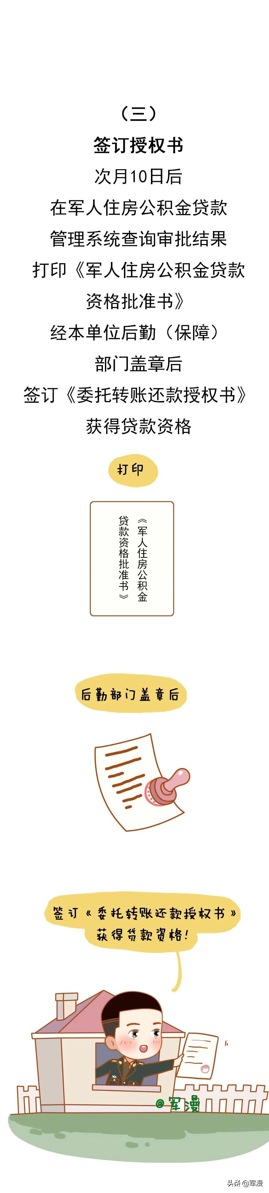 军人住房公积金贷款资格如何申请？