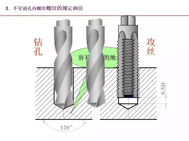 标准件和常用件知识点总结！