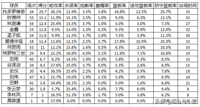 天津队cba主场在哪里(20-21赛季CBA回顾（天津篇）：野球外援终究只是野球外援)