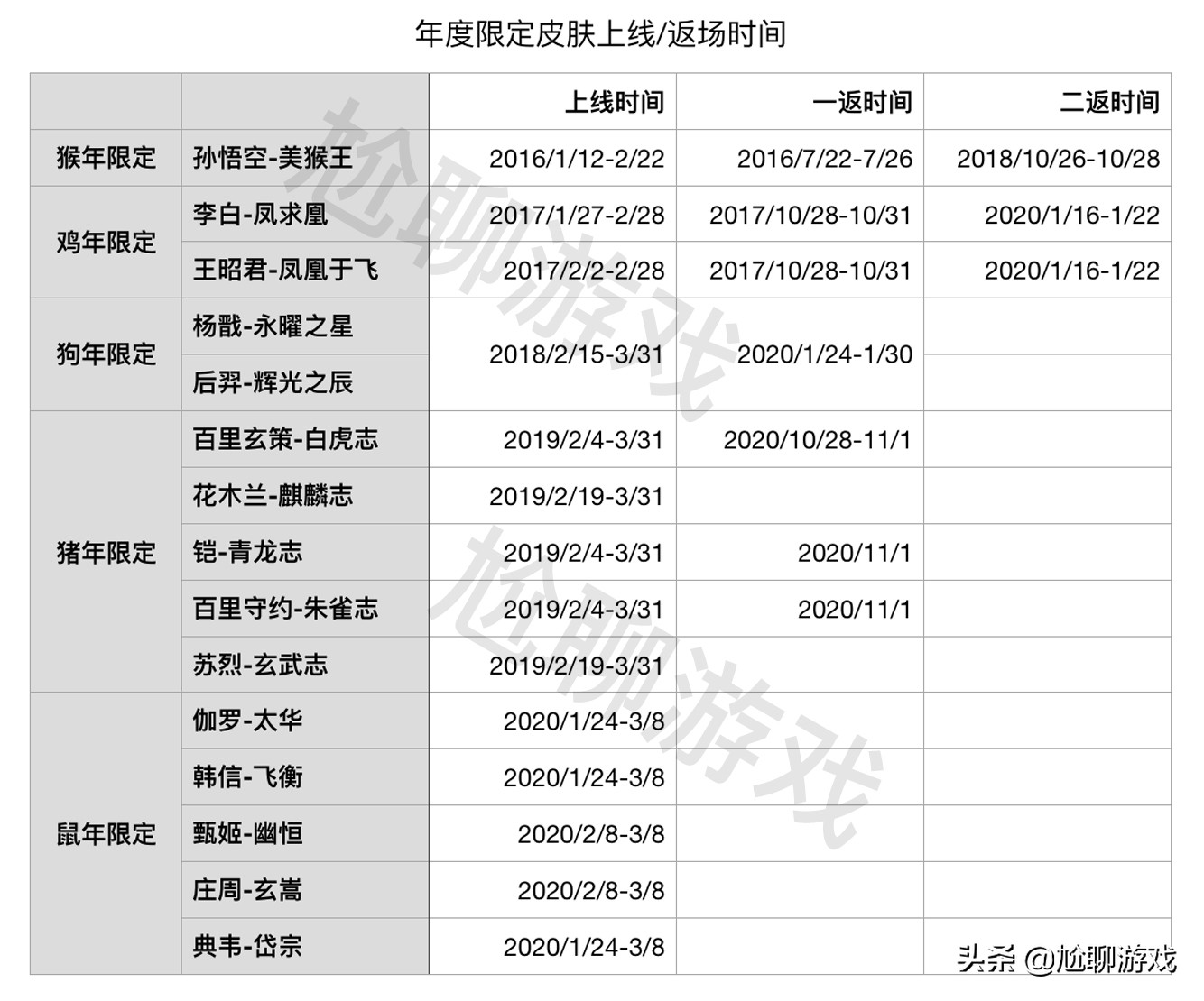 沈梦雨登上凯尔特人官方海报(《王者荣耀》全英雄系列皮肤汇总：33系列，囊括皮肤172款)