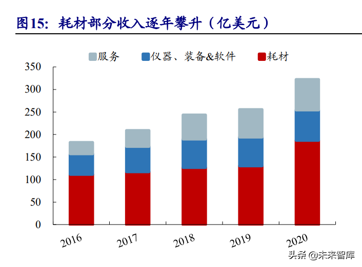 高分子耗材行业深度报告：朝阳行业，孕育世界级企业的摇篮