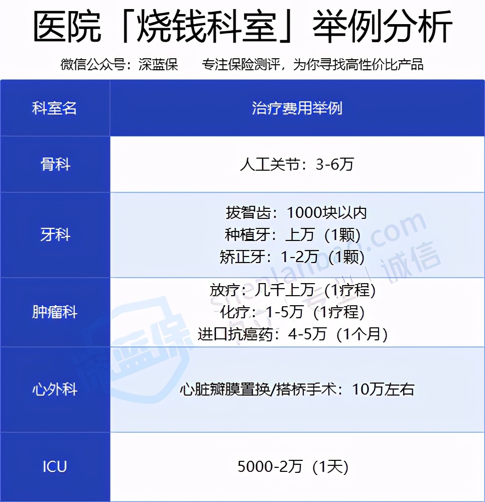 太狠了！骨科耗材降价94%，天价牙的末日还远吗