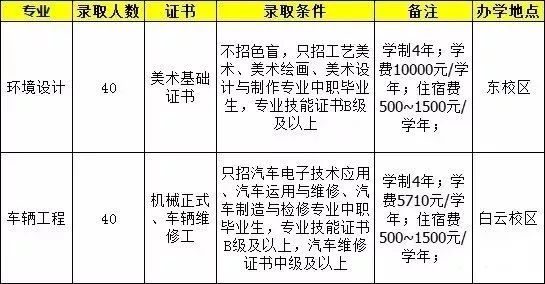 高职高考必看｜全面了解广东技术师范大学