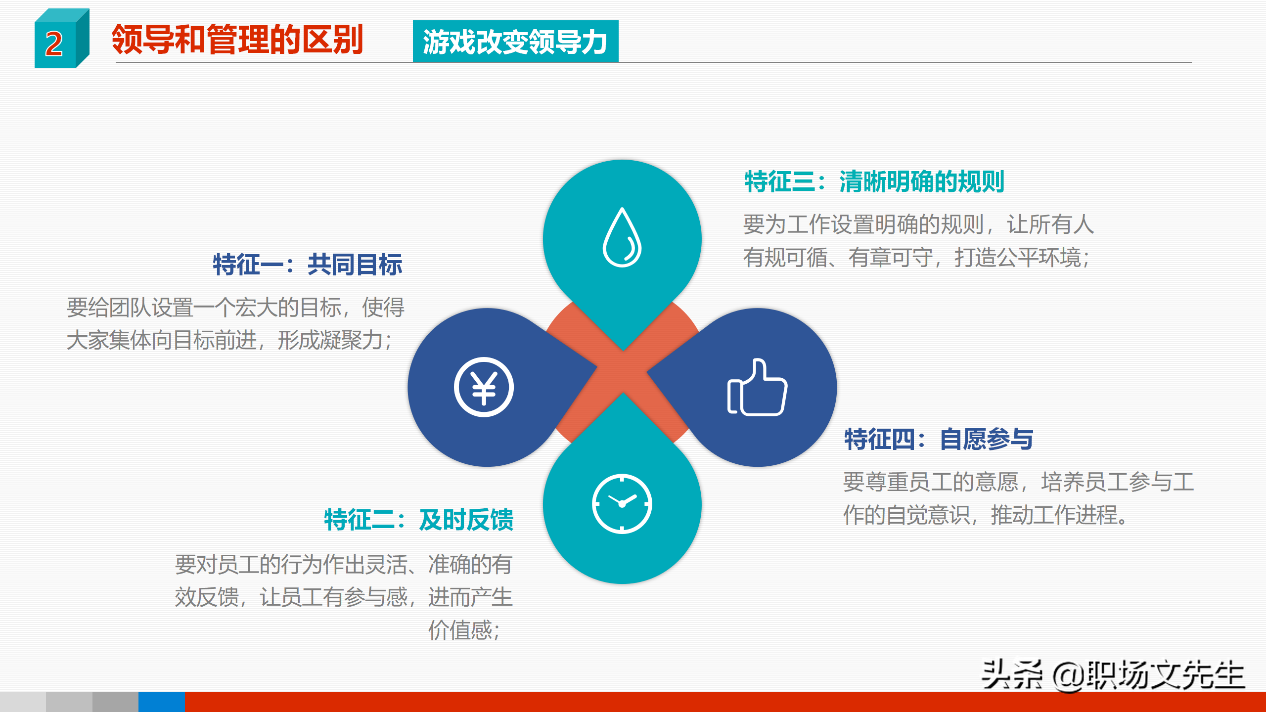 领导力是可以学会的，41页领导力与领导艺术企业管理培训PPT课件
