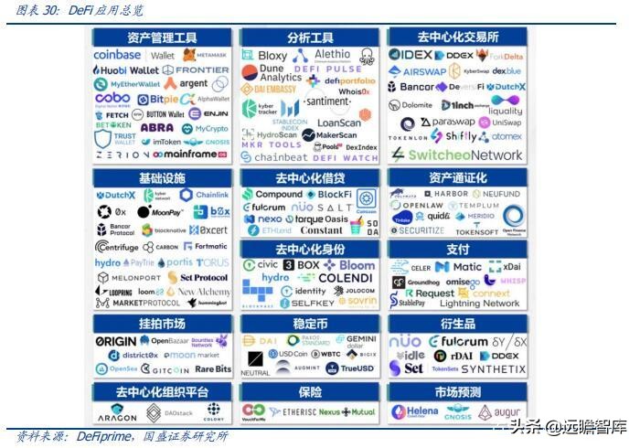 区块链、游戏、VR、算力：元宇宙，下一轮科技创新的“集大成者”