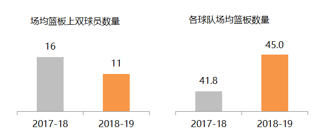 为什么cba分数那么大(CBA联赛数据透析——为什么说联赛水平提升了？)