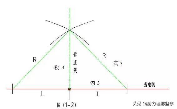 钢结构施工要点有哪些？怎么进行操作？