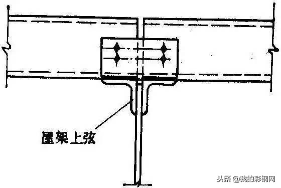 简单几步教会你屋盖钢结构如何设计布置