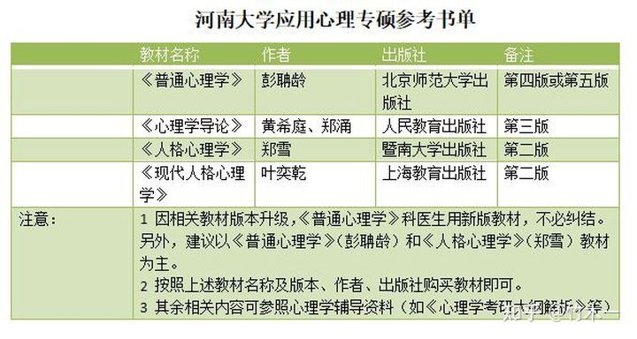 心理学考研，河南大学VS郑州大学