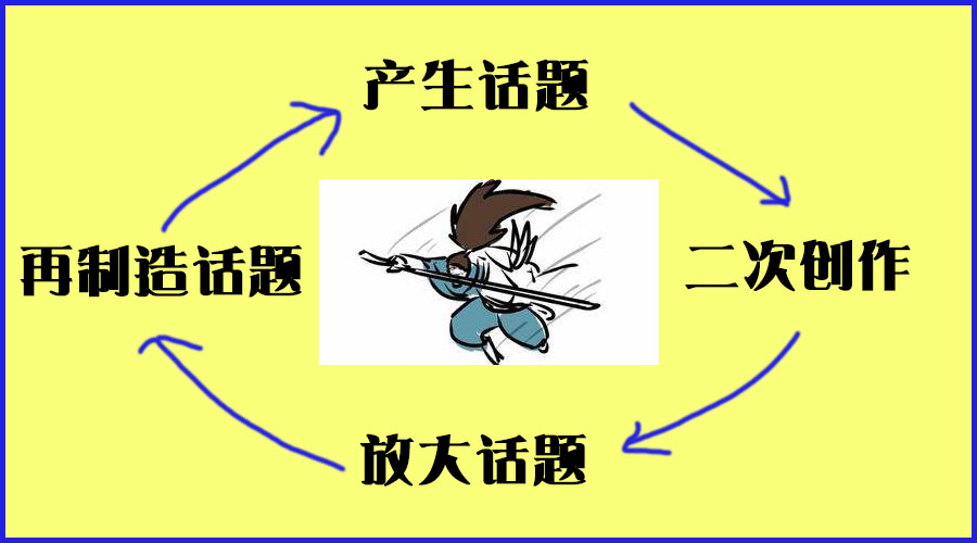 为什么世界杯的话题长盛不衰(LOL启示录 | 端游没落的年代，为何英雄联盟仍旧能经久不衰？)