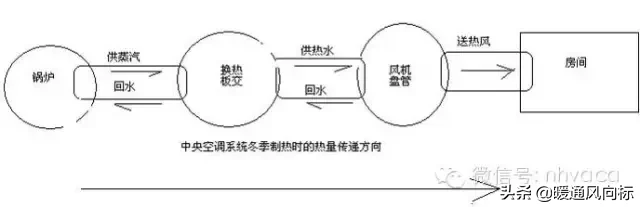 风机盘管的分类及构造