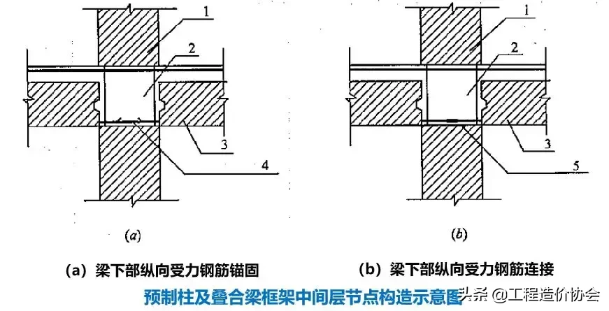 常见的装配整体式混凝土结构体系有哪些？看看这篇够不够全！