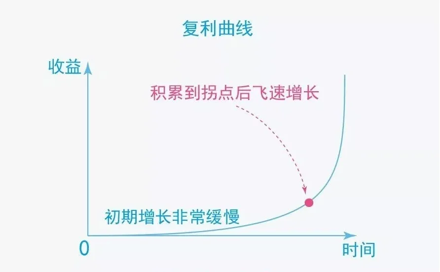 当普通人遇上中年危机,如何实现人生触底反弹?