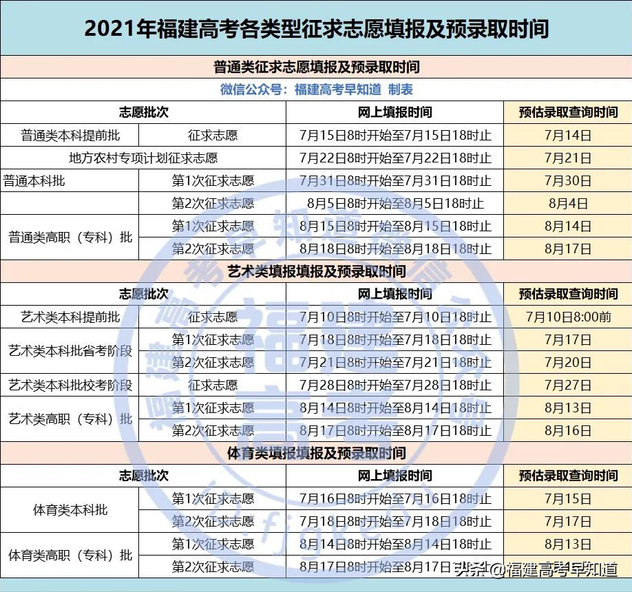 快讯！福建省最快10号可查询高考录取结果，附查询入口