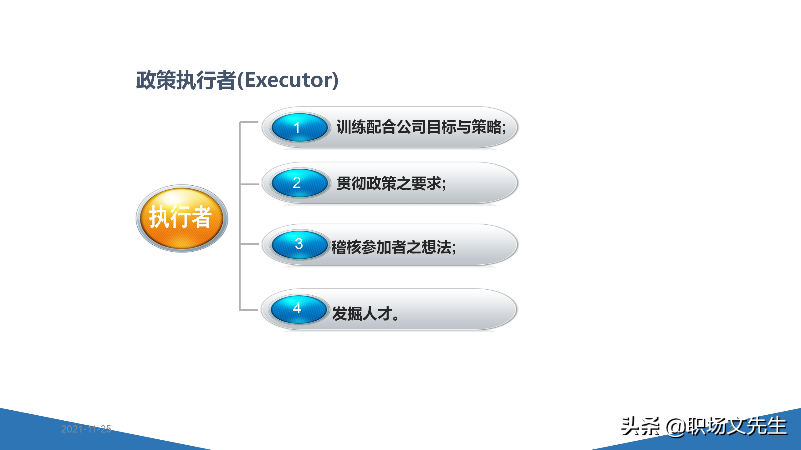 内训师的素质能力模型，45页TTT系列课程内训师的角色认知，专业