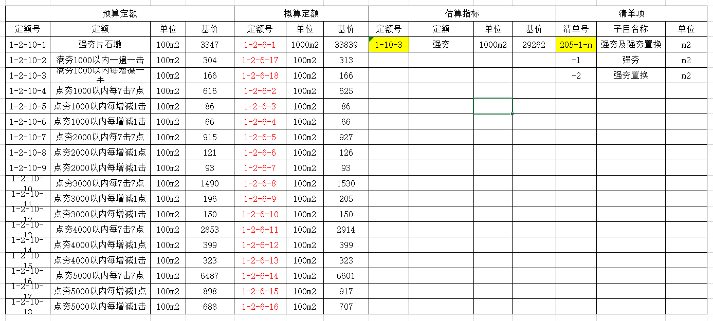 617软基处理——强夯处理，定额夯点、夯击调整，你会吗？