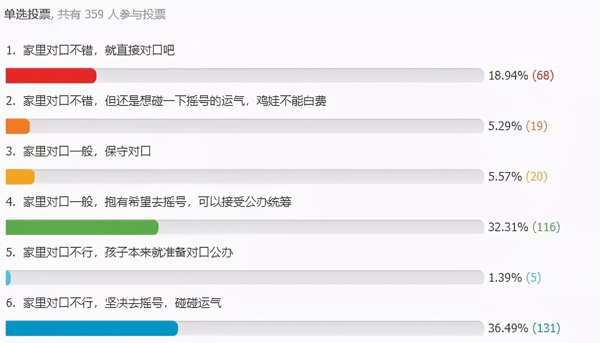 摇中民办被劝退？21届小升初家长究竟摇还是不摇？
