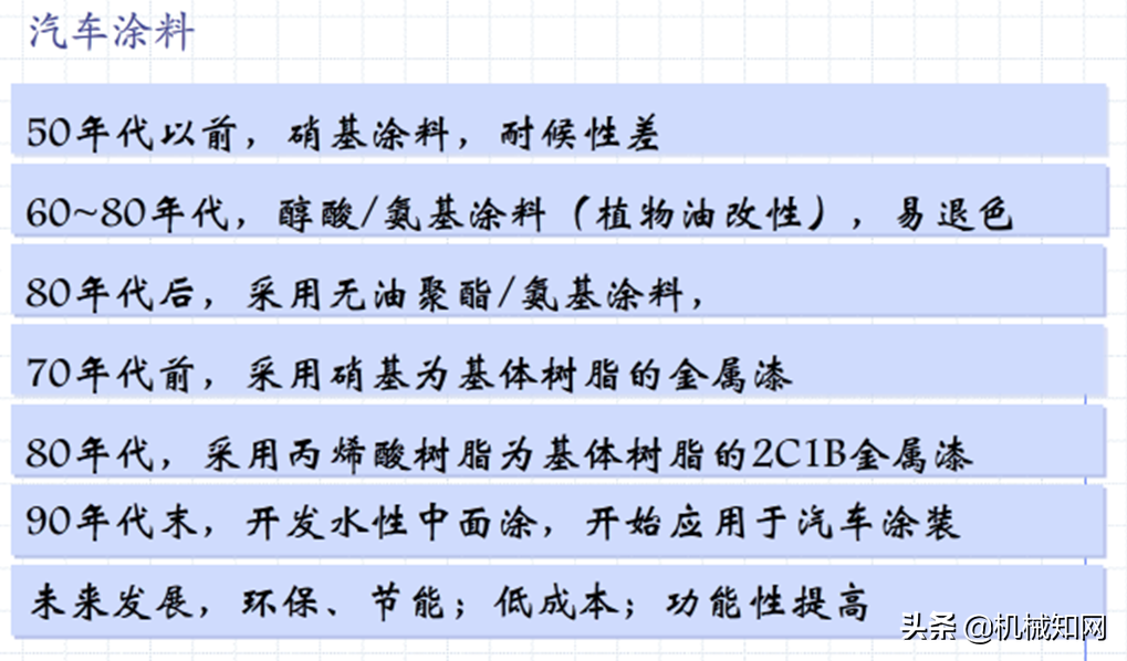 汽车面漆涂装这6道工序，每一个都很重要