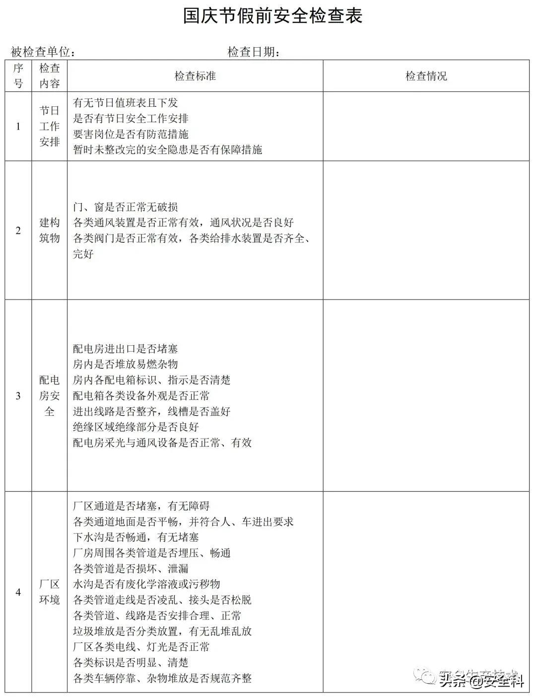 节前安全检查培训！附全套检查表