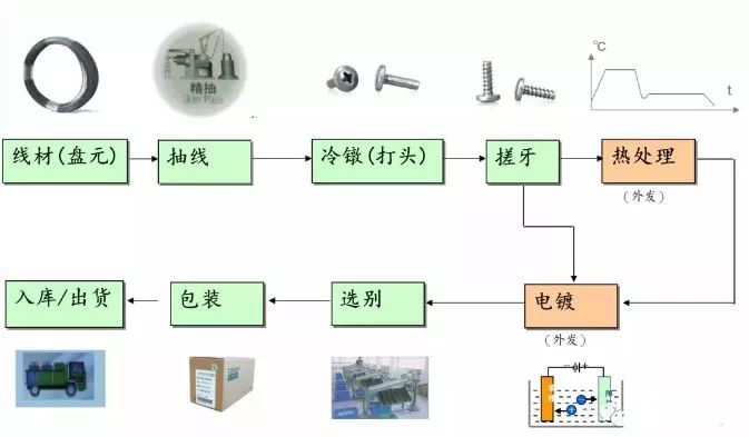 收藏！螺丝知识图谱这一篇就够了