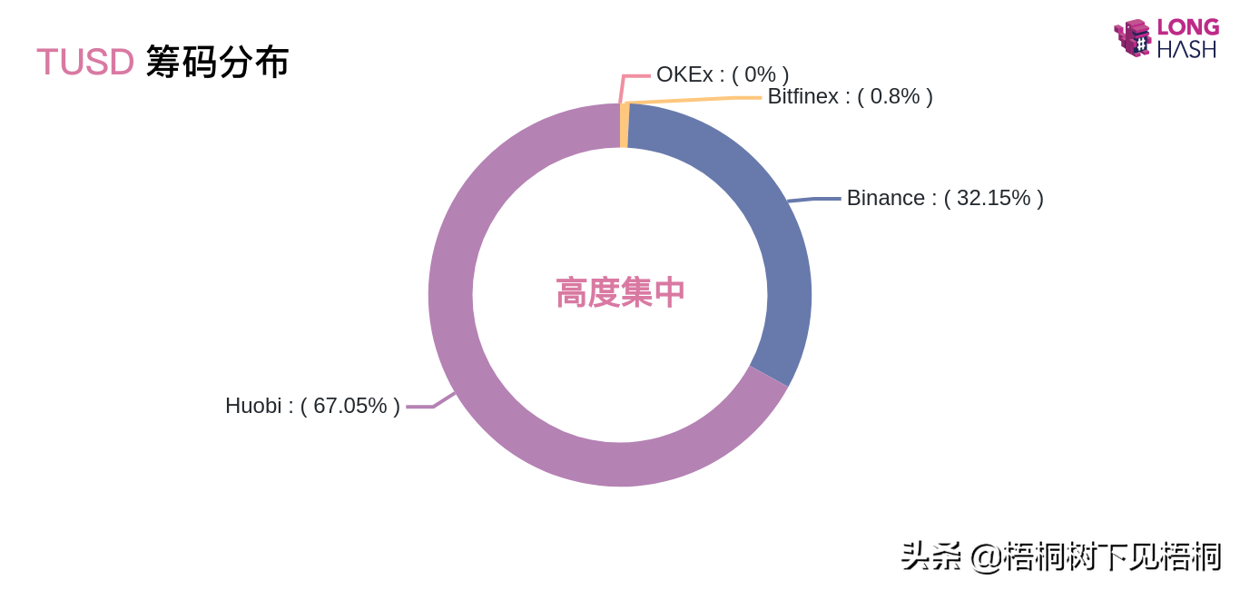 比特币的避险性不在于其价值稳定，而在于其风险不相关性