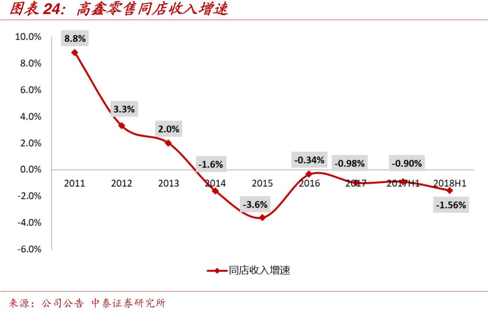 中国零售巨头-高鑫零售（欧尚&大润发）深度研究