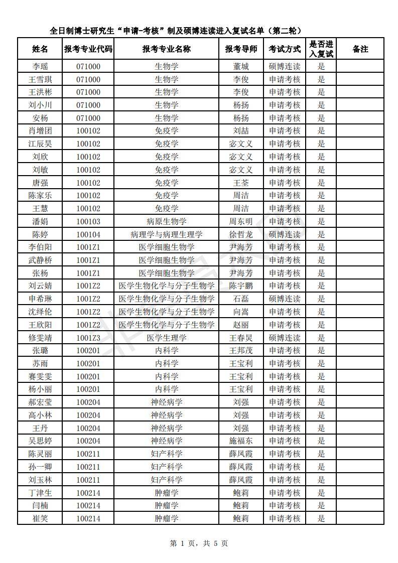 天津医科大学全日制博士“申请-考核”制及硕博连读进入复试名单