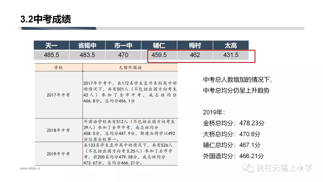 既是招生大户，又是分配生大户的外国语，今年你会pick吗？
