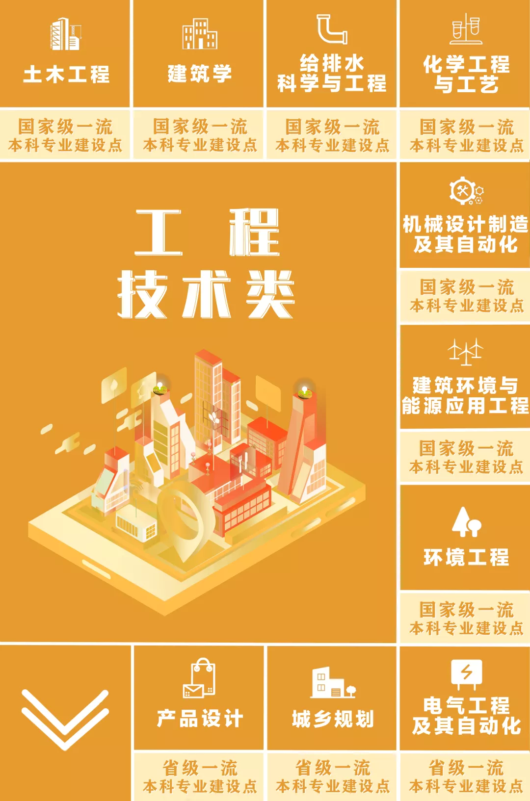 广州大学六大类专业王牌军重磅来袭