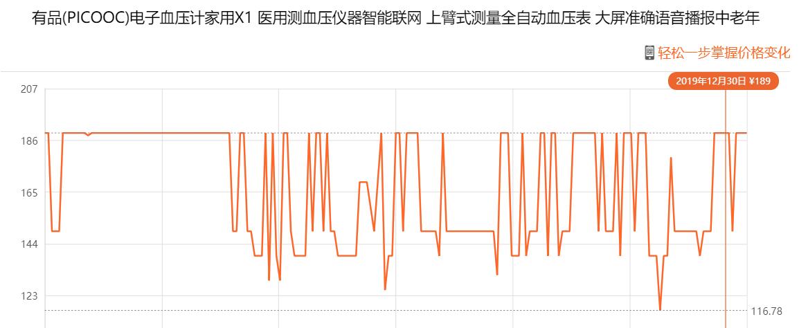 口碑最好的三款血压计深度体验，哪个媲美水银血压计？