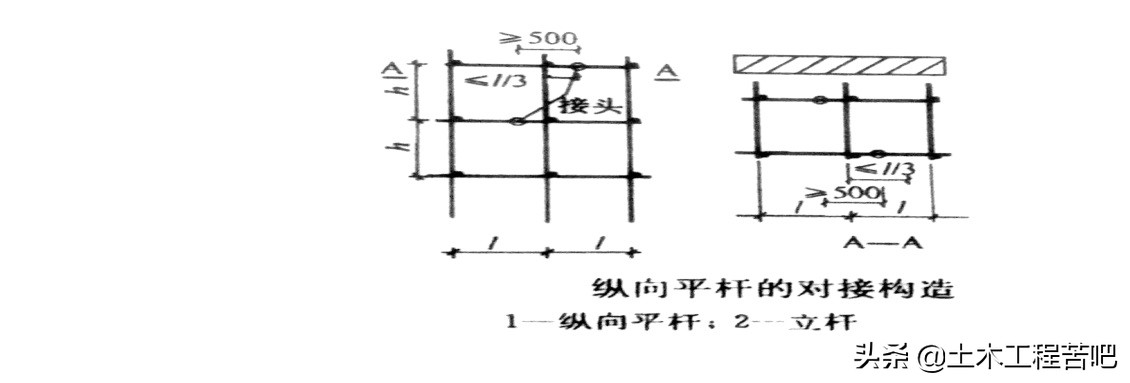 满堂脚手架和满堂支撑架的区别你知道吗