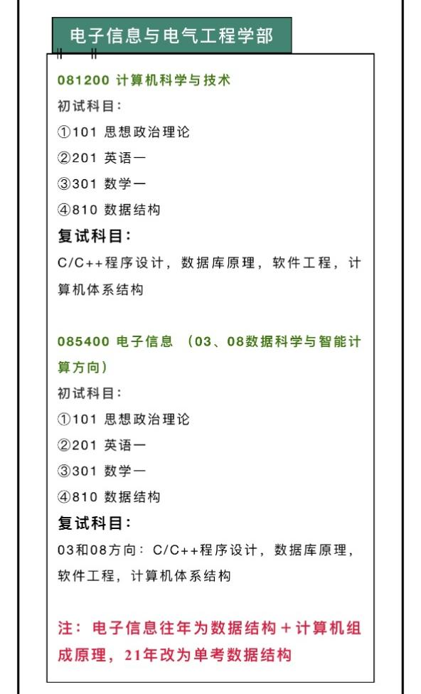 计算机“内卷”但也“爆冷”，这些爆冷高校你不知道而已