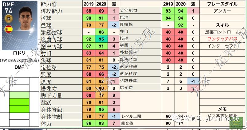 世界杯补丁(数据和补丁 |实况足球手游2019 晴天3.4版本补丁发布)