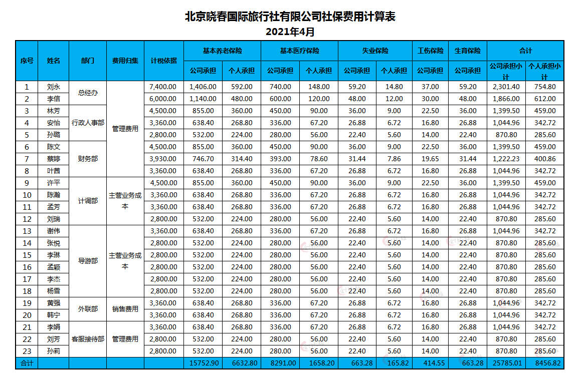 旅游业会计,旅游业会计账务处理