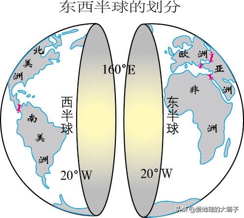 两个世界的分界线图片