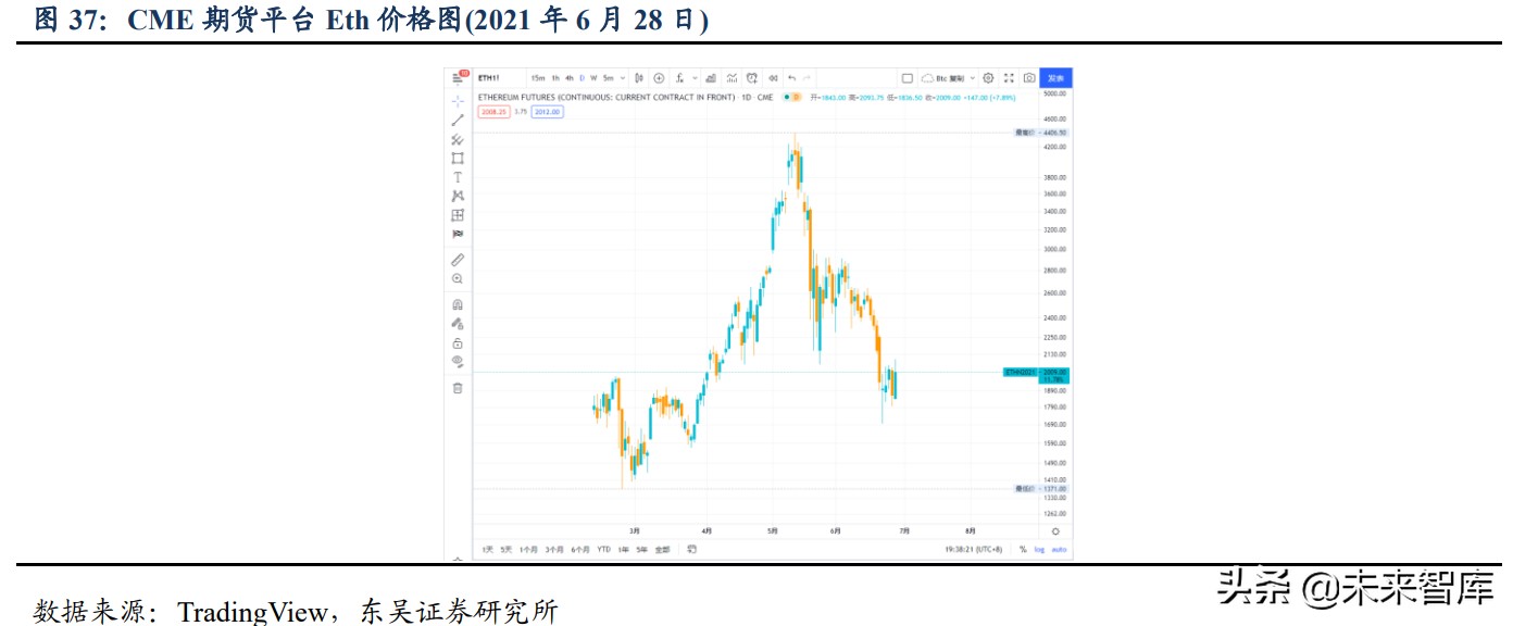 区块链之以太坊专题研究：全球最大的可编程分布式超级计算机网络