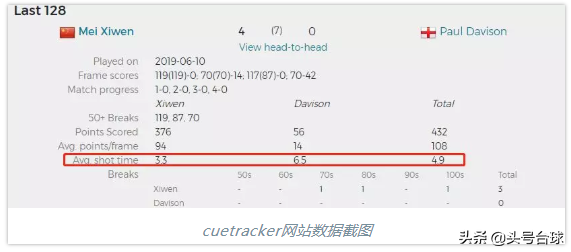 斯诺克比赛中篮球代表几分(批评 | 所谓出杆限时就是个笑话，先把数据搞对再说)