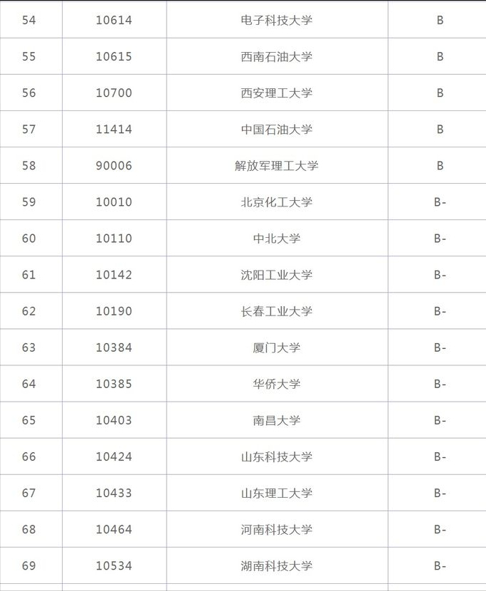 盘点十大设计类专业，你会怎样选择？