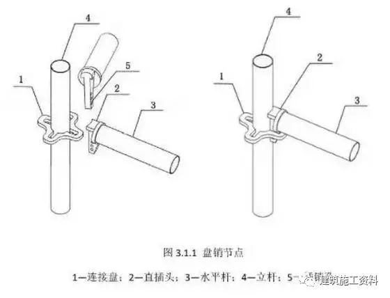 扣件式、碗扣式、承插型盘扣式、承插型轮扣式：常用脚手架对比