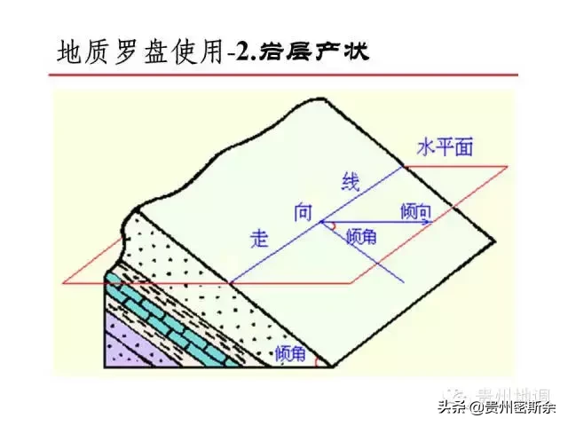 地质罗盘 & 风水罗盘 de 鉴赏及使用