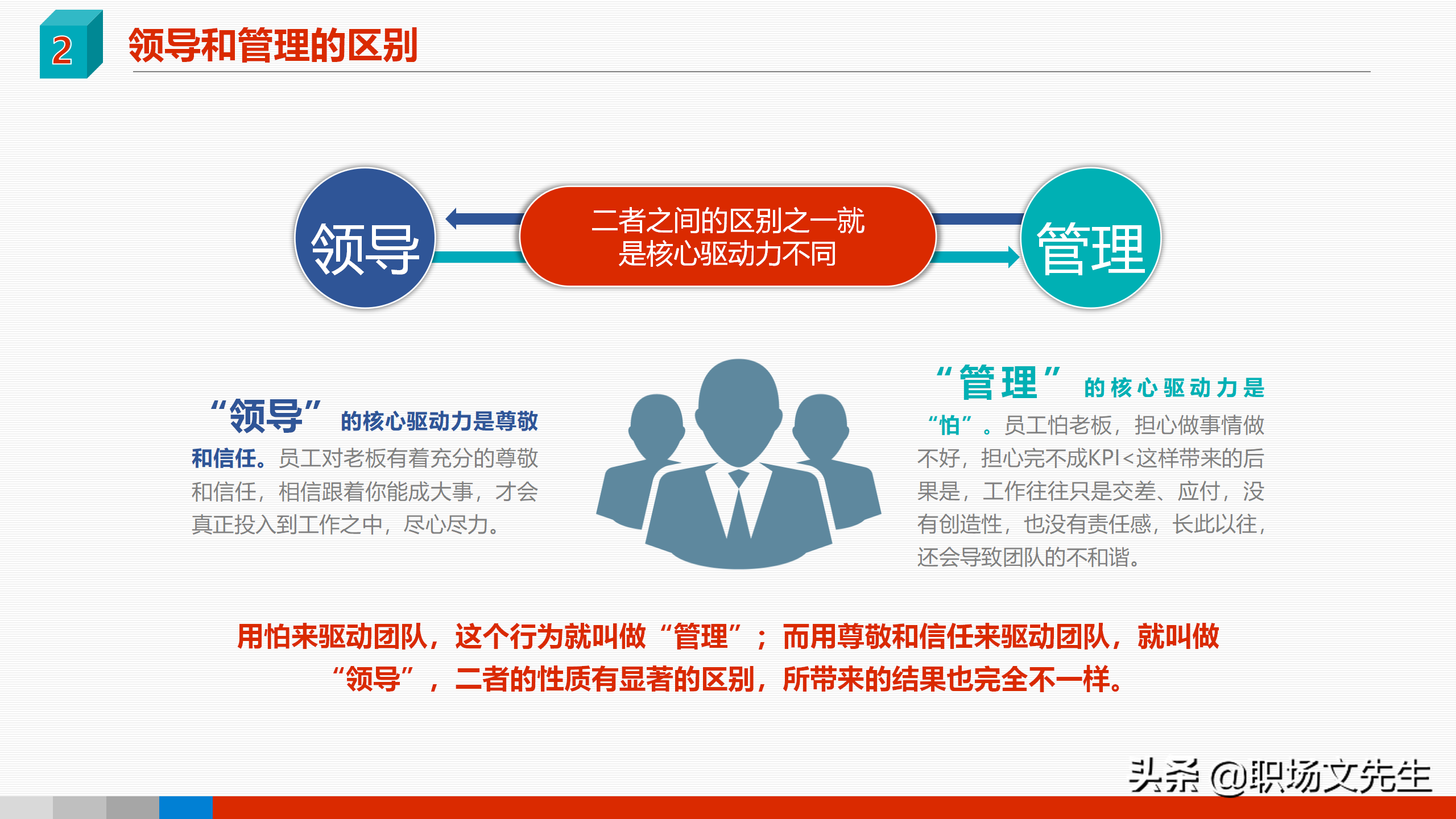 领导力是可以学会的，41页领导力与领导艺术企业管理培训PPT课件