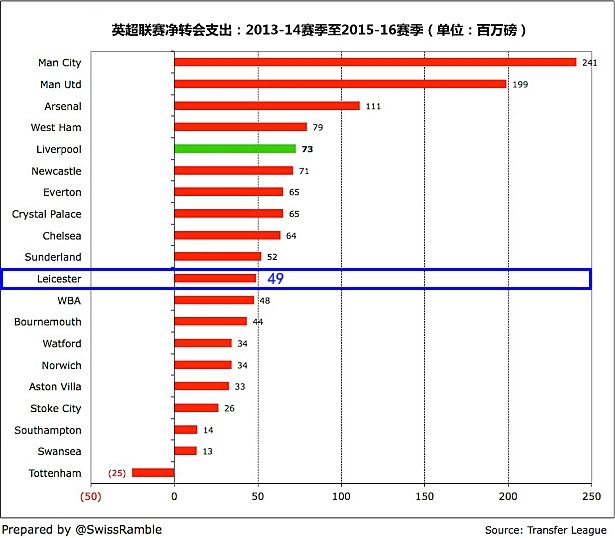 埃弗顿还有提升的余地(英超下一季大黑马埃弗顿：3年4.2亿后追加投入 安帅奠基中场)